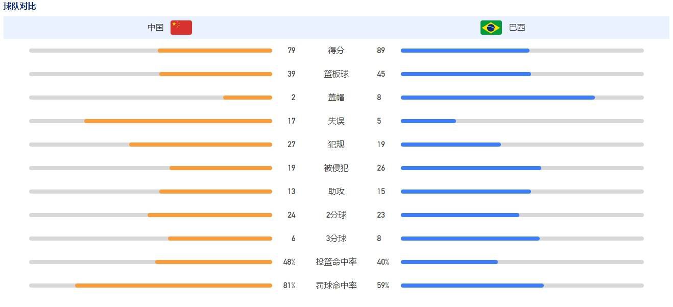 在今天凌晨进行的第18轮意甲联赛，罗马客场0-1负于尤文。